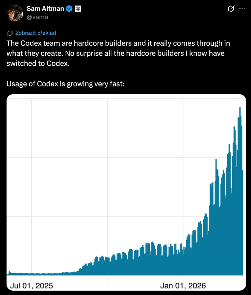 Codex usage growth