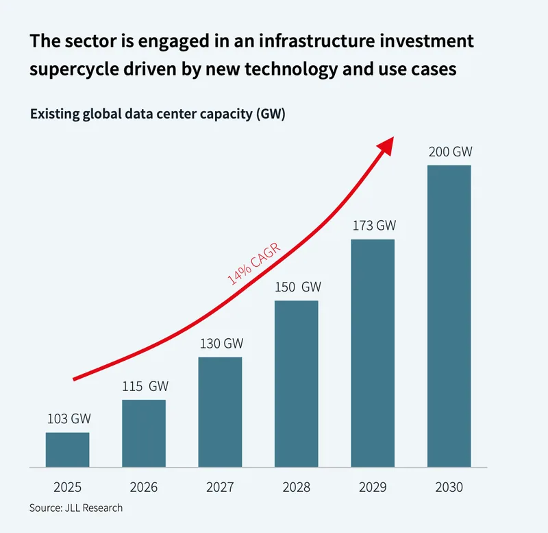 AI infrastructure supercycle